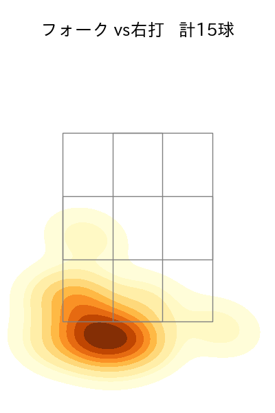 大野 雄大 配球ヒートマップ(2021年7月)