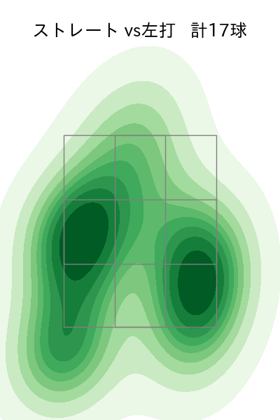 佐藤 優 配球ヒートマップ(2021年7月)