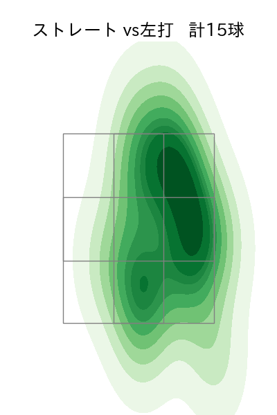 松葉 貴大 配球ヒートマップ(2022年3月)