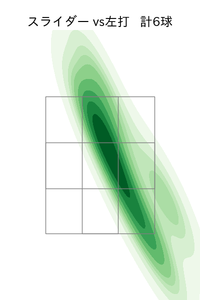 松葉 貴大 配球ヒートマップ(2022年3月)
