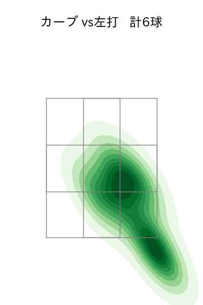 松葉 貴大 配球ヒートマップ(2022年3月)