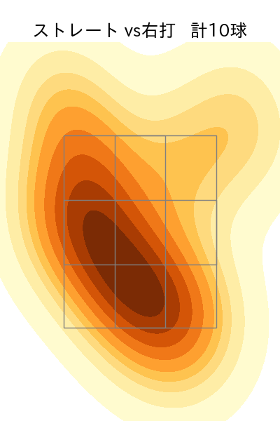 松葉 貴大 配球ヒートマップ(2022年3月)