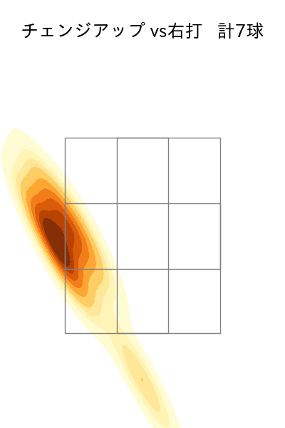 松葉 貴大 配球ヒートマップ(2022年3月)