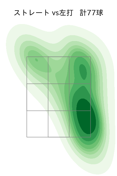 小笠原 慎之介 配球ヒートマップ(2022年8月)