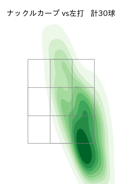 小笠原 慎之介 配球ヒートマップ(2022年8月)