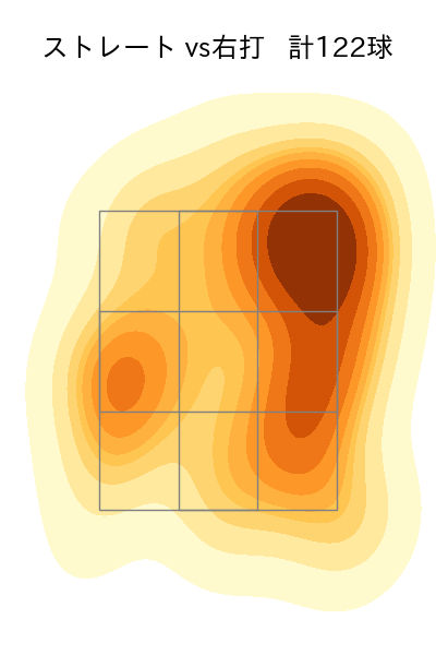 小笠原 慎之介 配球ヒートマップ(2022年8月)