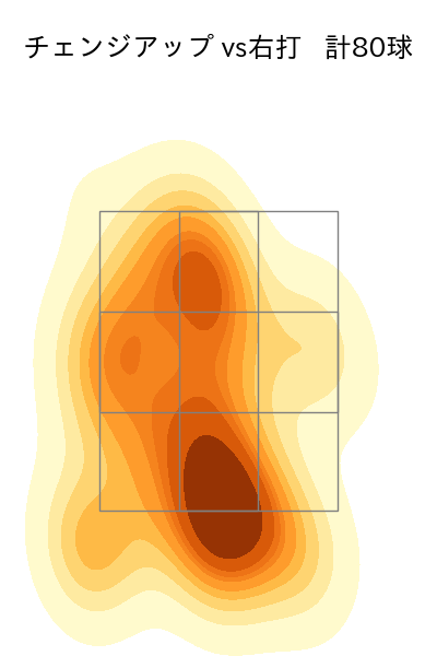 小笠原 慎之介 配球ヒートマップ(2022年8月)