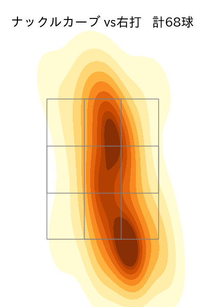 小笠原 慎之介 配球ヒートマップ(2022年8月)