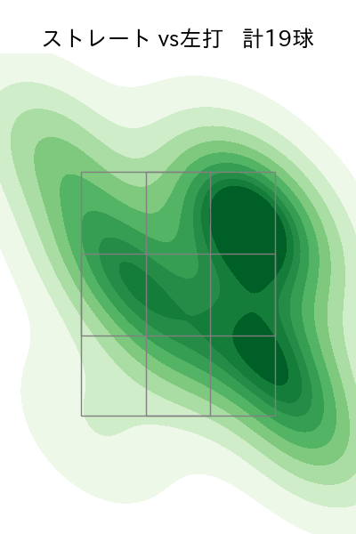 橋本 侑樹 配球ヒートマップ(2022年8月)