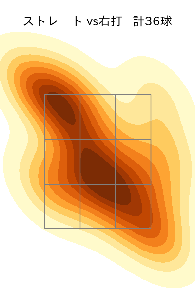 橋本 侑樹 配球ヒートマップ(2022年8月)