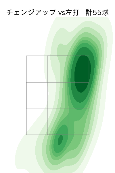 柳 裕也 配球ヒートマップ(2022年8月)