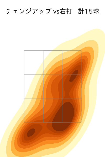 柳 裕也 配球ヒートマップ(2022年8月)