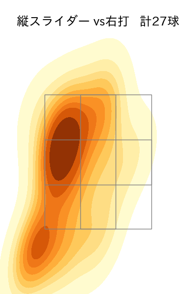 柳 裕也 配球ヒートマップ(2022年8月)