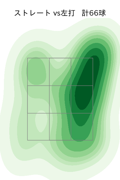 髙橋 宏斗 配球ヒートマップ(2022年8月)