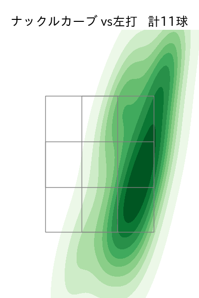 髙橋 宏斗 配球ヒートマップ(2022年8月)