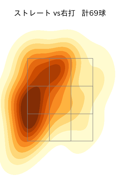 髙橋 宏斗 配球ヒートマップ(2022年8月)
