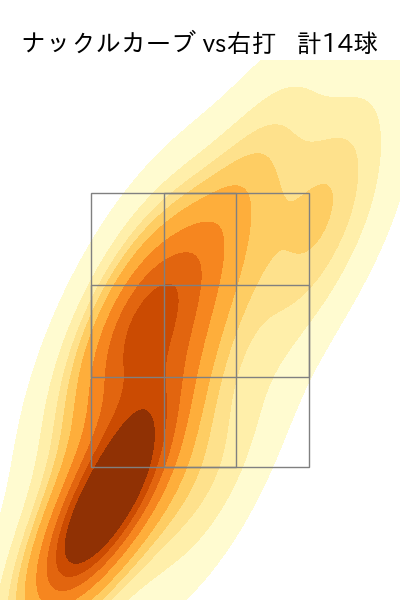 髙橋 宏斗 配球ヒートマップ(2022年8月)