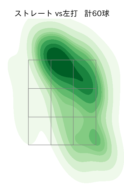大野 雄大 配球ヒートマップ(2022年8月)