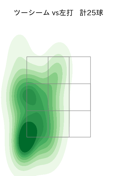 大野 雄大 配球ヒートマップ(2022年8月)