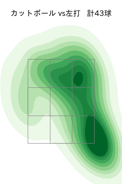 大野 雄大 配球ヒートマップ(2022年8月)