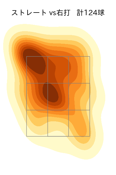 大野 雄大 配球ヒートマップ(2022年8月)