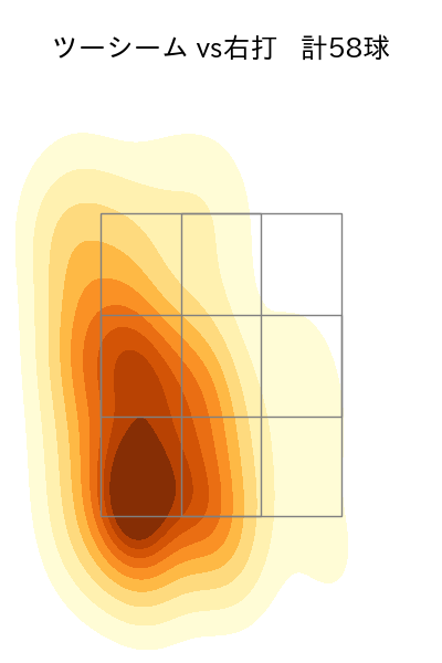 大野 雄大 配球ヒートマップ(2022年8月)