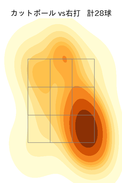 大野 雄大 配球ヒートマップ(2022年8月)