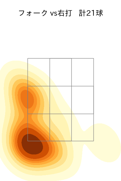 大野 雄大 配球ヒートマップ(2022年8月)