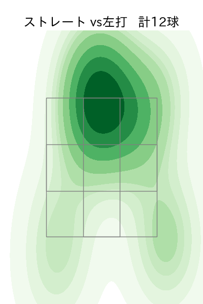 森 博人 配球ヒートマップ(2022年8月)