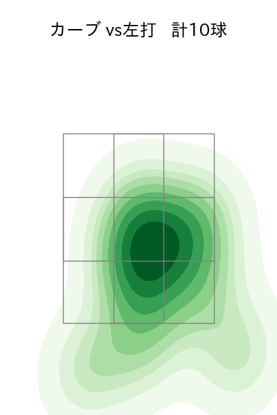 森 博人 配球ヒートマップ(2022年8月)