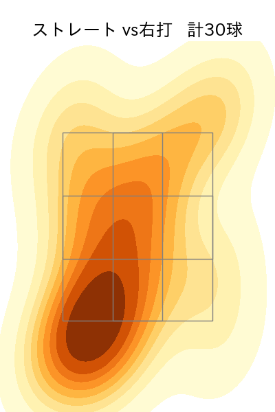 森 博人 配球ヒートマップ(2022年8月)