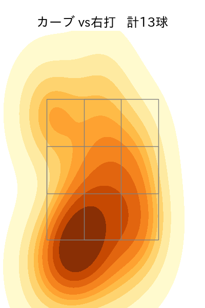 森 博人 配球ヒートマップ(2022年8月)