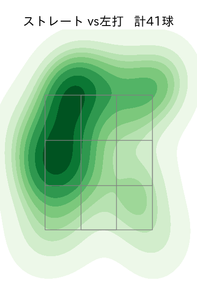 ロドリゲス 配球ヒートマップ(2022年8月)
