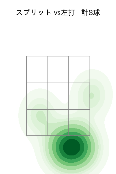 ロドリゲス 配球ヒートマップ(2022年8月)