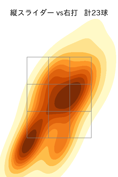 ロドリゲス 配球ヒートマップ(2022年8月)