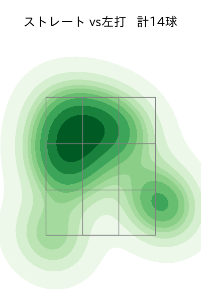 祖父江 大輔 配球ヒートマップ(2022年8月)
