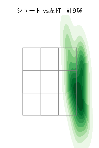 祖父江 大輔 配球ヒートマップ(2022年8月)