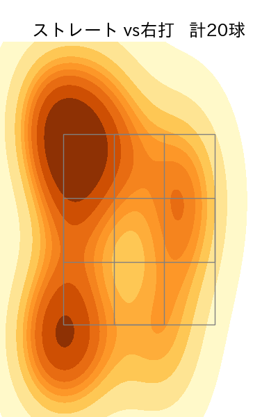 祖父江 大輔 配球ヒートマップ(2022年8月)