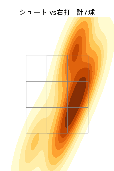 祖父江 大輔 配球ヒートマップ(2022年8月)