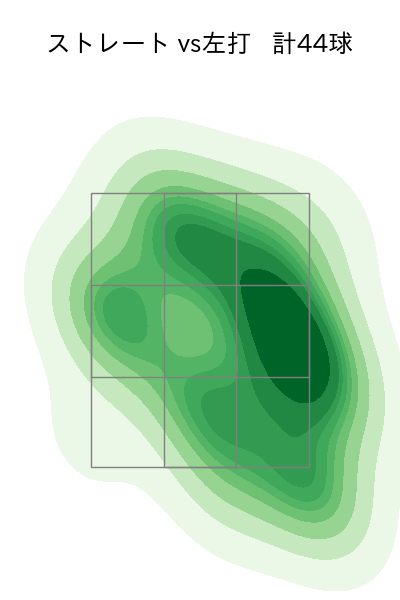 福 敬登 配球ヒートマップ(2022年8月)
