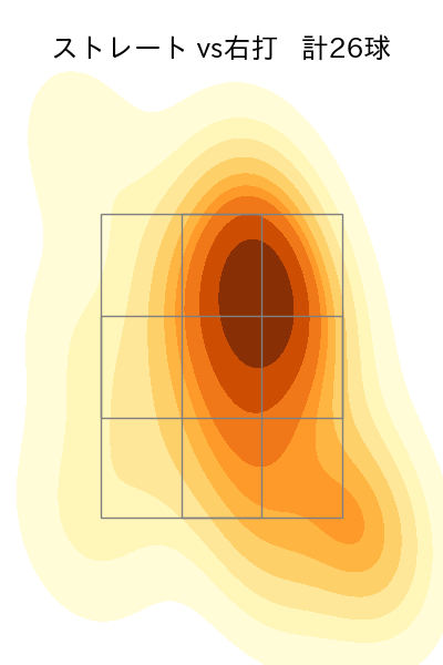 福 敬登 配球ヒートマップ(2022年8月)