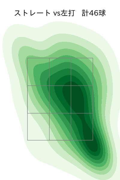 松葉 貴大 配球ヒートマップ(2022年8月)