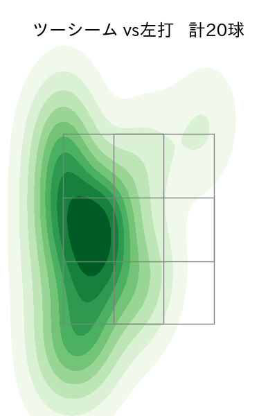 松葉 貴大 配球ヒートマップ(2022年8月)