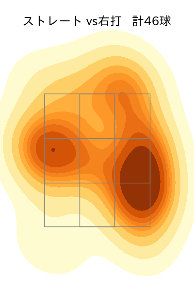 松葉 貴大 配球ヒートマップ(2022年8月)