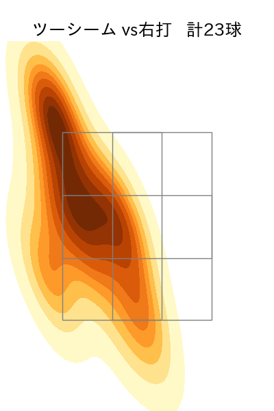 松葉 貴大 配球ヒートマップ(2022年8月)