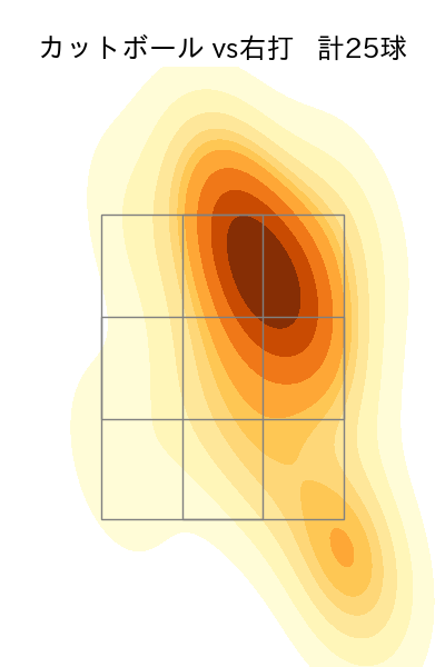 松葉 貴大 配球ヒートマップ(2022年8月)