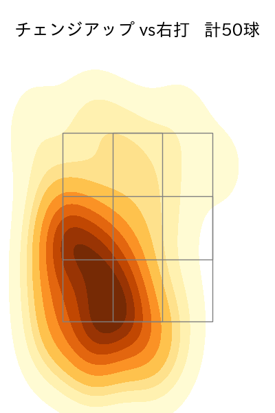 松葉 貴大 配球ヒートマップ(2022年8月)