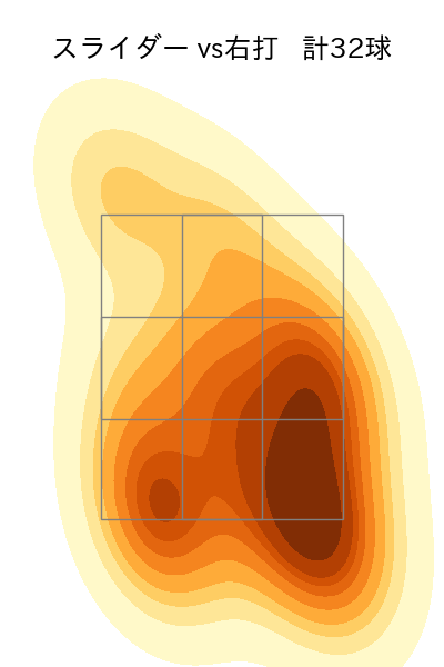 松葉 貴大 配球ヒートマップ(2022年8月)