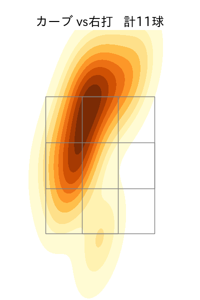 松葉 貴大 配球ヒートマップ(2022年8月)