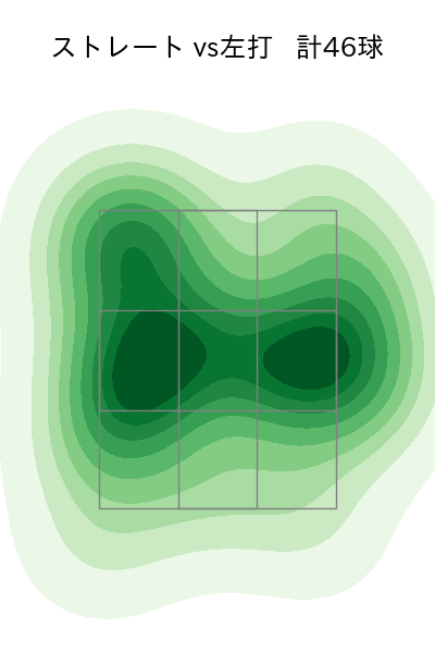 勝野 昌慶 配球ヒートマップ(2022年8月)